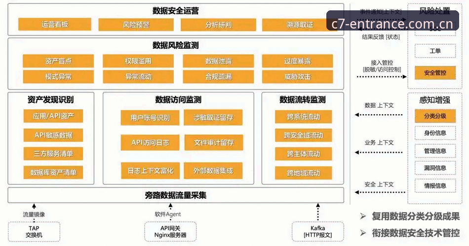 C7娱乐手机APP深度解读：从平台架构到安全机制的全链路解析