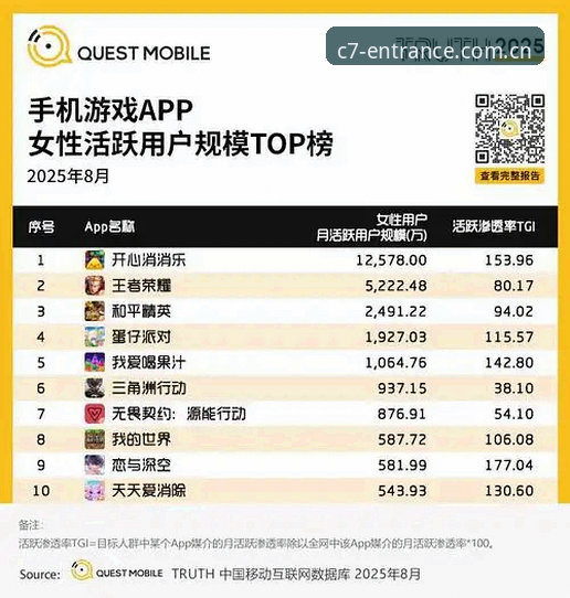 C7娱乐手机APP C7娱乐手机APP vs 网页版:2025最新版选择与全面对比分析